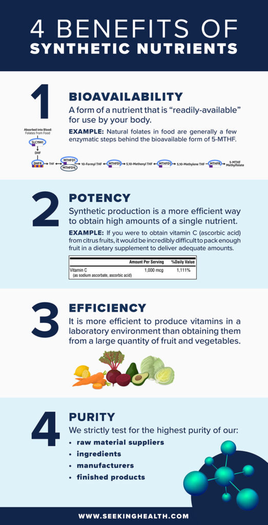 Are Natural Supplements Always Better Than Synthetic Ones?