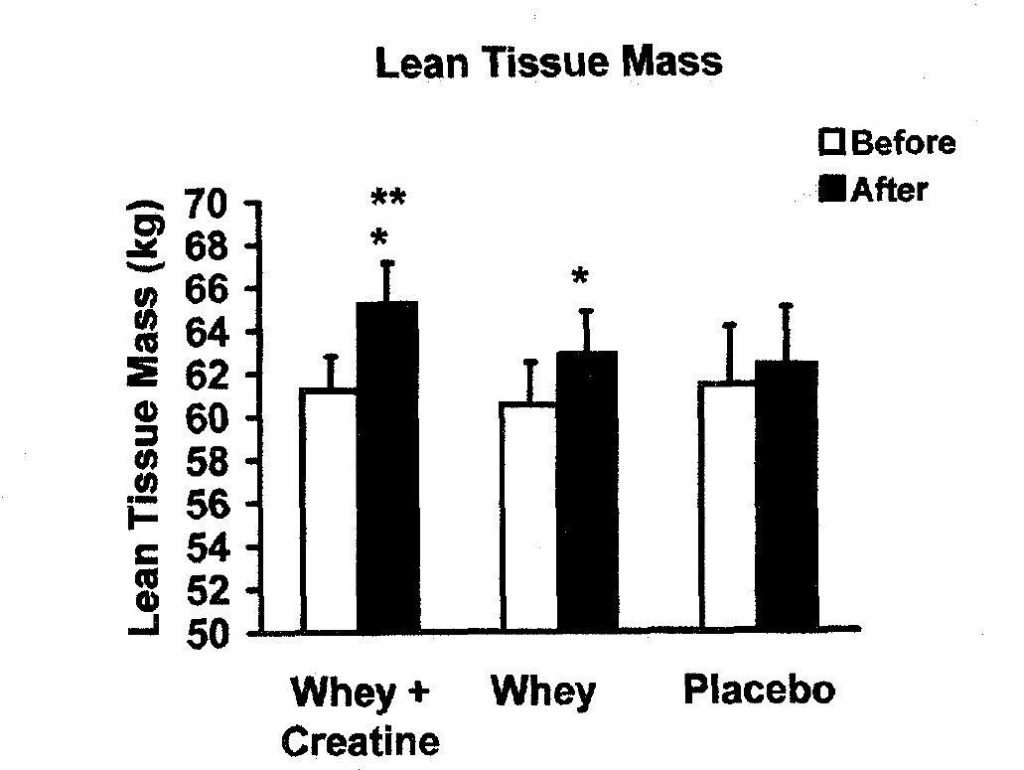 How Long Does It Take To See Results From Supplements?