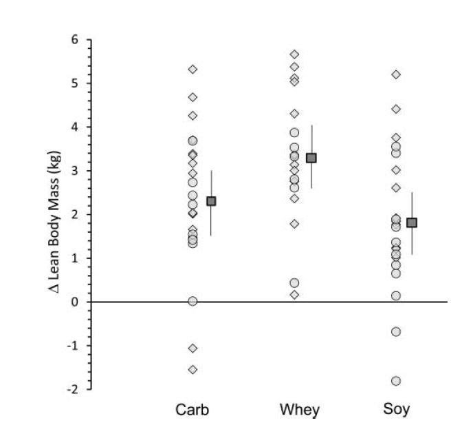 How Long Does It Take To See Results From Supplements?