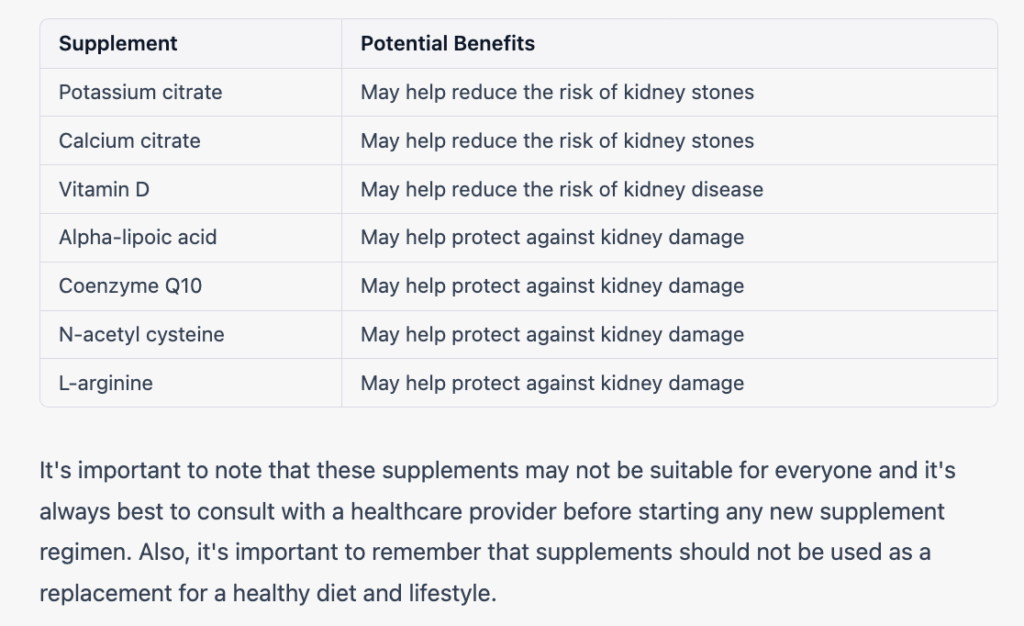 Should I Consult A Healthcare Professional Before Starting A Supplement Regimen?