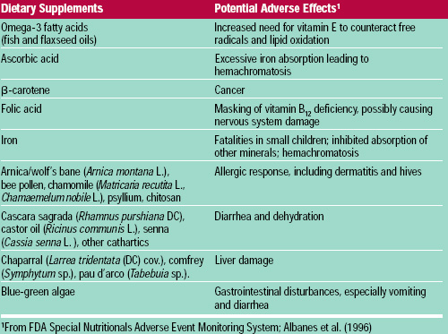 What Are The Potential Side Effects Of Supplements?