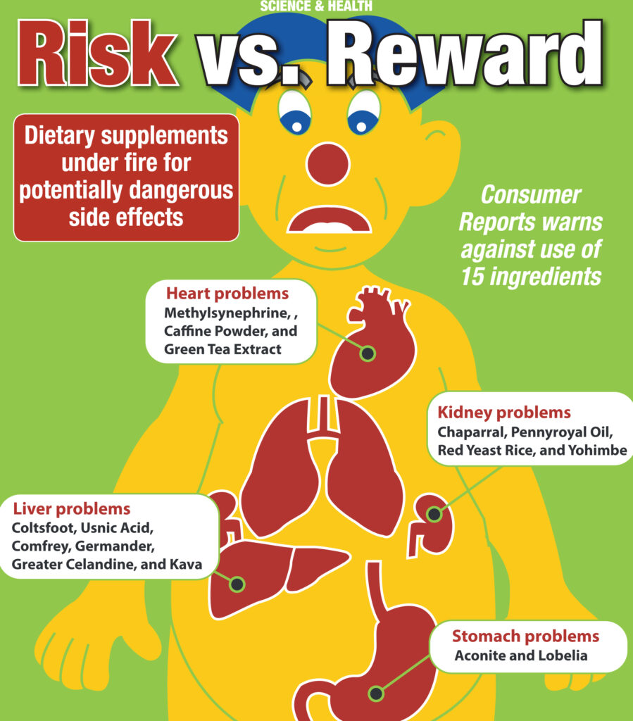 What Are The Potential Side Effects Of Supplements?